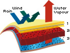 hyvat-diagram_3d.jpg