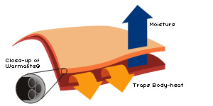 warmalite-diagram_3d.jpg